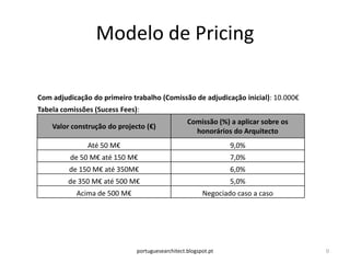 Modelo de Pricing

Com adjudicação do primeiro trabalho (Comissão de adjudicação inicial): 10.000€
Tabela comissões (Sucess Fees):
                                                  Comissão (%) a aplicar sobre os
    Valor construção do projecto (€)
                                                    honorários do Arquitecto
               Até 50 M€                                        9,0%
         de 50 M€ até 150 M€                                    7,0%
         de 150 M€ até 350M€                                    6,0%
         de 350 M€ até 500 M€                                   5,0%
           Acima de 500 M€                              Negociado caso a caso




                              portuguesearchitect.blogspot.pt                       0
 