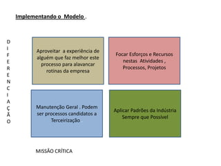 Implementando o Modelo .



D
I          Aproveitar a experiência de
F                                        Focar Esforços e Recursos
           alguém que faz melhor este
E                                           nestas Atividades ,
             processo para alavancar
R                                           Processos, Projetos
               rotinas da empresa
E
N
C
I
A
Ç         Manutenção Geral . Podem
                                         Aplicar Padrões da Indústria
Ã         ser processos candidatos a
                                             Sempre que Possível
O               Terceirização .




          MISSÂO CRÍTICA
 
