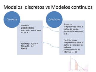 Modelos discretos vs Modelos contínuos

 Discretos                             Contínuos
                                                   Área total
             Soma das
                                                   compreendida entre o
             probabilidades
                                                   gráfico da função
             associadas a cada valor
                                                   densidade e o eixo dos
             da v.a. é 1
                                                   xx é 1


                                                   P(a≤X≤b) = área
                                                   compreendida entre o
             P(a≤X≤b) = P(X=a) +
                                                   gráfico e o eixo dos xx
             P(X=a+1) + (…) +
                                                   na barra
             P(X=b)
                                                   correspondente ao
                                                   intervalo [a , b].
 