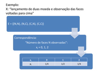 Exemplo:
X: “lançamento de duas moeda e observação das faces
voltadas para cima”

 E = {(N,N), (N,C), (C,N), (C,C)}



      Correspondência:
                “Número de faces N observadas”:
                          xi = 0, 1, 2



                    xi              0      1      2
                    pi              1/4   1/2     1/4
 