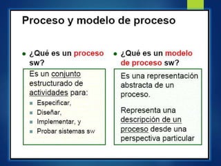 Modelo de procesos