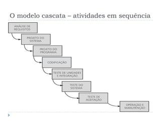 O modelo cascata – atividades em sequência
 