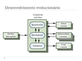 Desenvolvimento evolucionário
Validation
Final
version
Development
Intermediate
versions
Specification
Initial
version
Outline
description
Concurrent
activities
 