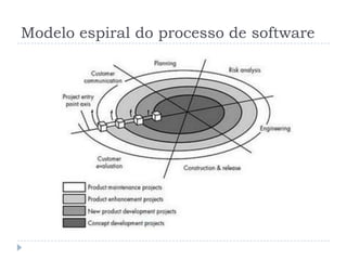 Modelo espiral do processo de software
 