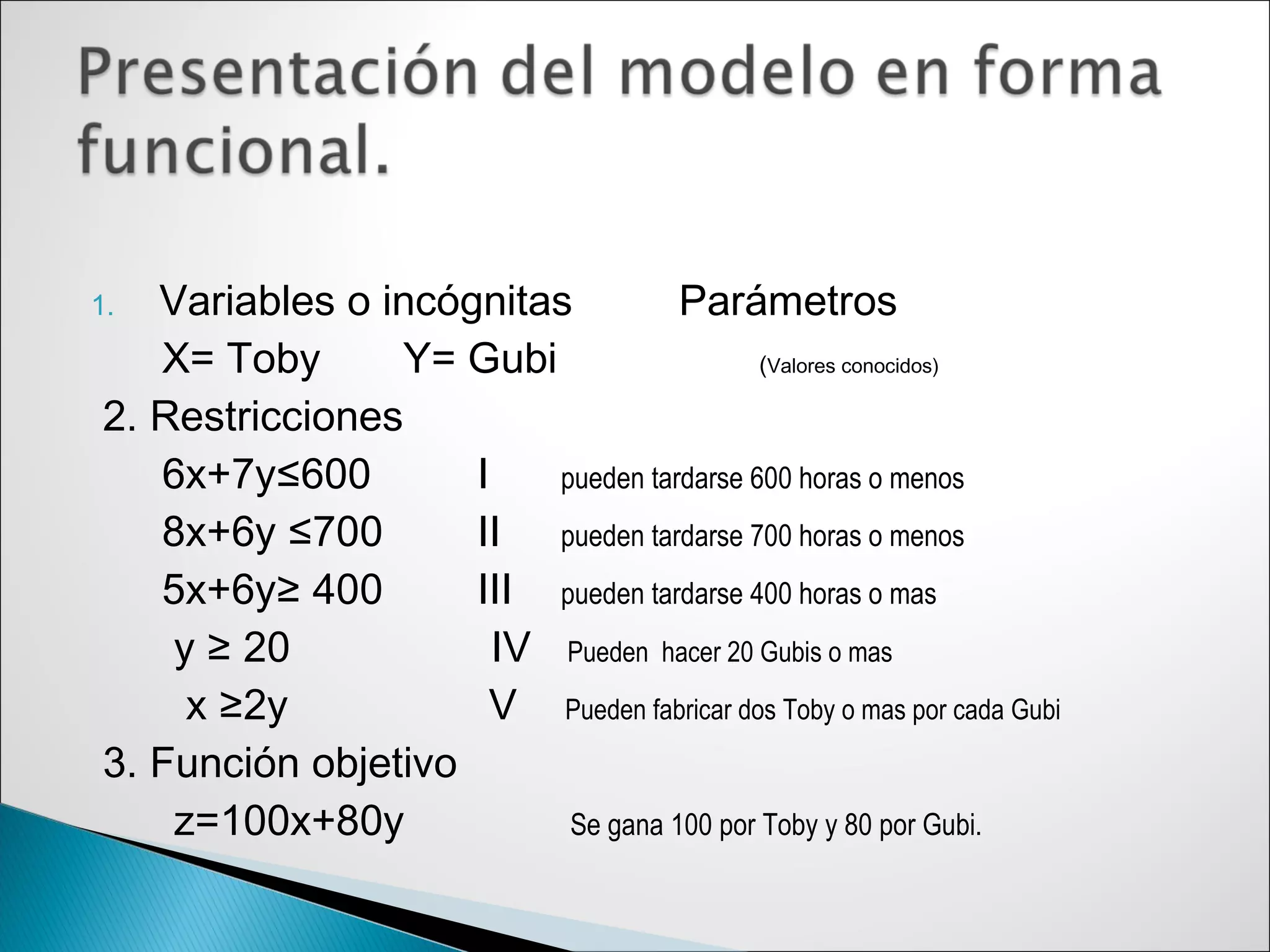 1. Variables o incógnitas Parámetros
X= Toby Y= Gubi (Valores conocidos)
2. Restricciones
6x+7y≤600 I pueden tardarse 600 horas o menos
8x+6y ≤700 II pueden tardarse 700 horas o menos
5x+6y≥ 400 III pueden tardarse 400 horas o mas
y ≥ 20 IV Pueden hacer 20 Gubis o mas
x ≥2y V Pueden fabricar dos Toby o mas por cada Gubi
3. Función objetivo
z=100x+80y Se gana 100 por Toby y 80 por Gubi.
 