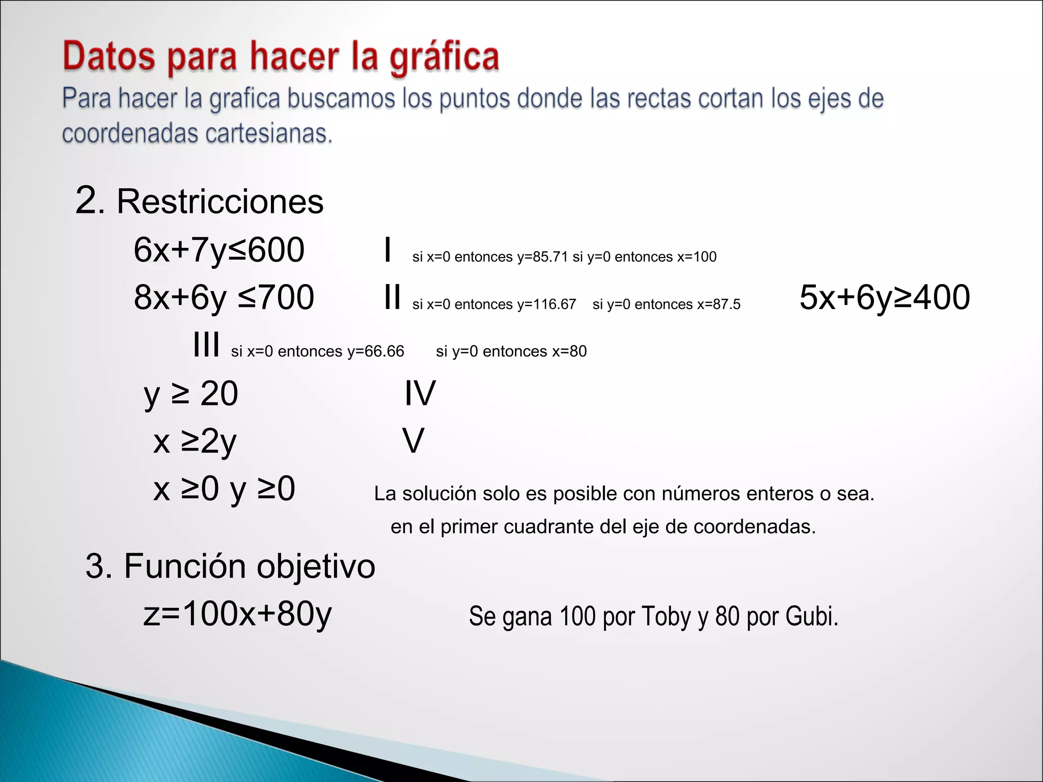 2. Restricciones
6x+7y≤600 I si x=0 entonces y=85.71 si y=0 entonces x=100
8x+6y ≤700 II si x=0 entonces y=116.67 si y=0 entonces x=87.5 5x+6y≥400
III si x=0 entonces y=66.66 si y=0 entonces x=80
y ≥ 20 IV
x ≥2y V
x ≥0 y ≥0 La solución solo es posible con números enteros o sea.
en el primer cuadrante del eje de coordenadas.
3. Función objetivo
z=100x+80y Se gana 100 por Toby y 80 por Gubi.
 
