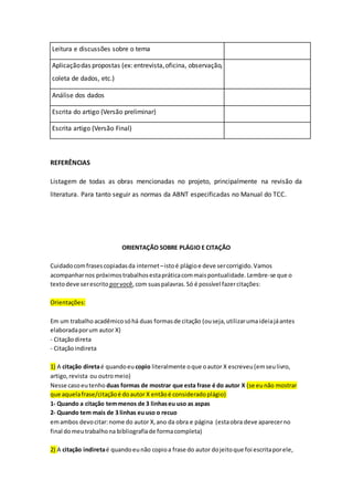 Leitura e discussões sobre o tema
Aplicaçãodas propostas (ex: entrevista,oficina, observação,
coleta de dados, etc.)
Análise dos dados
Escrita do artigo (Versão preliminar)
Escrita artigo (Versão Final)
REFERÊNCIAS
Listagem de todas as obras mencionadas no projeto, principalmente na revisão da
literatura. Para tanto seguir as normas da ABNT especificadas no Manual do TCC.
ORIENTAÇÃO SOBRE PLÁGIO E CITAÇÃO
Cuidadocomfrasescopiadasda internet–istoé plágioe deve sercorrigido.Vamos
acompanharnos próximostrabalhosestapráticacommaispontualidade.Lembre-se que o
textodeve serescrito porvocê,com suaspalavras.Só é possível fazercitações:
Orientações:
Em um trabalho acadêmicosóhá duas formasde citação (ouseja,utilizarumaideiajáantes
elaboradaporum autor X)
- Citaçãodireta
- Citaçãoindireta
1) A citação diretaé quandoeu copio literalmente oque oautor X escreveu(emseulivro,
artigo,revista ou outromeio)
Nesse casoeutenho duas formas de mostrar que esta frase é do autor X (se eunão mostrar
que aquelafrase/citaçãoé doautor X entãoé consideradoplágio)
1- Quando a citação temmenos de 3 linhaseu uso as aspas
2- Quando tem mais de 3 linhas euuso o recuo
emambos devocitar:nome do autor X,ano da obra e página (estaobra deve aparecerno
final domeutrabalhona bibliografiade formacompleta)
2) A citação indiretaé quandoeunão copioa frase do autor dojeitoque foi escritaporele,
 