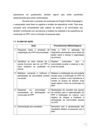 14
aplicaremos um questionário, também alguns pais serão escolhidos
aleatoriamente para serem entrevistados.
Durante todo o processo de construção do Projeto Político-Pedagógico,
o pesquisador deve fazer os registros e análise da experiência vivida. Todo esse
processo será compartilhado pelo coletivo da escola e da comunidade que
também contribuirão com sua leituras e análises da realidade e da experiência de
construção do PPP, como é indicado na pesquisa-ação.
7.1. PLANO DE AÇÃO
Ação Procedimentos Metodológicos
1 Pesquisar sobre o processo de
implantação da CFR documentação
Visita a CFR e aplicação de
diagnóstico participativo para coleta de
dados sobre a escola e organização
da primeira
2 Identificar os reais motivos de a
escola funcionar sem ter um PPP e
seus impactos na qualidade no
ensino
Realizar entrevistas com a
comunidade escolar e observar o dia-
a-dia da escola
3 Mobilizar, aumentar e melhorar a
participação da comunidade escolar
na escola.
Realizar a mobilização da comunidade
escolar para a construção do PPP na
escola e mostrar a sua importância e
montar os grupos de estudos onde
serão dados o inicio da construção do
PPP
4 Despertar na comunidade a
necessidade de participação na
construção do PPP
Realizações de reuniões dos grupos
de estudos para a sistematização do
PPP e finalização do mesmo, com
objetivo de integrar e fortalecer a
participação da comunidade escolar
na CFR.
5 Apresentação dos resultados Seminário com a apresentação dos
resultados obtidos na pesquisa com o
PPP
 