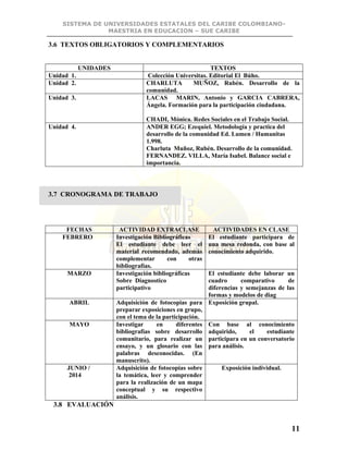 SISTEMA DE UNIVERSIDADES ESTATALES DEL CARIBE COLOMBIANO-
MAESTRIA EN EDUCACION – SUE CARIBE
11
3.6 TEXTOS OBLIGATORIOS Y COMPLEMENTARIOS
UNIDADES TEXTOS
Unidad 1. Colección Universitas. Editorial El Búho.
Unidad 2. CHARLUTA MUÑOZ, Rubén. Desarrollo de la
comunidad.
Unidad 3. LACAS MARIN, Antonio y GARCIA CABRERA,
Ángela. Formación para la participación ciudadana.
CHADI, Mónica. Redes Sociales en el Trabajo Social.
Unidad 4. ANDER EGG; Ezequiel. Metodología y practica del
desarrollo de la comunidad Ed. Lumen / Humanitas
1.998.
Charluta Muñoz, Rubén. Desarrollo de la comunidad.
FERNANDEZ. VILLA, María Isabel. Balance social e
importancia.
3.7 CRONOGRAMA DE TRABAJO
FECHAS ACTIVIDAD EXTRACLASE ACTIVIDADES EN CLASE
FEBRERO Investigación Bibliográficas
El estudiante debe leer el
material recomendado, además
complementar con otras
bibliografías.
El estudiante participara de
una mesa redonda, con base al
conocimiento adquirido.
MARZO Investigación bibliográficas
Sobre Diagnostico
participativo
El estudiante debe laborar un
cuadro comparativo de
diferencias y semejanzas de las
formas y modelos de diag
ABRIL Adquisición de fotocopias para
preparar exposiciones en grupo,
con el tema de la participación.
Exposición grupal.
MAYO Investigar en diferentes
bibliografías sobre desarrollo
comunitario, para realizar un
ensayo, y un glosario con las
palabras desconocidas. (En
manuscrito).
Con base al conocimiento
adquirido, el estudiante
participara en un conversatorio
para análisis.
JUNIO /
2014
Adquisición de fotocopias sobre
la temática, leer y comprender
para la realización de un mapa
conceptual y su respectivo
análisis.
Exposición individual.
3.8 EVALUACIÓN
 