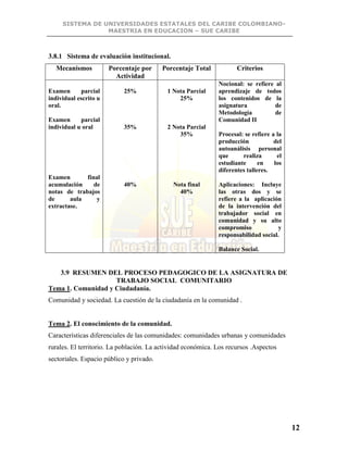 SISTEMA DE UNIVERSIDADES ESTATALES DEL CARIBE COLOMBIANO-
MAESTRIA EN EDUCACION – SUE CARIBE
12
3.8.1 Sistema de evaluación institucional.
Mecanismos Porcentaje por
Actividad
Porcentaje Total Criterios
Examen parcial
individual escrito u
oral.
Examen parcial
individual u oral
Examen final
acumulación de
notas de trabajos
de aula y
extractase.
25%
35%
40%
1 Nota Parcial
25%
2 Nota Parcial
35%
Nota final
40%
Nocional: se refiere al
aprendizaje de todos
los contenidos de la
asignatura de
Metodología de
Comunidad II
Procesal: se refiere a la
producción del
autoanálisis personal
que realiza el
estudiante en los
diferentes talleres.
Aplicaciones: Incluye
las otras dos y se
refiere a la aplicación
de la intervención del
trabajador social en
comunidad y su alto
compromiso y
responsabilidad social.
Balance Social.
3.9 RESUMEN DEL PROCESO PEDAGOGICO DE LA ASIGNATURA DE
TRABAJO SOCIAL COMUNITARIO
Tema 1. Comunidad y Ciudadanía.
Comunidad y sociedad. La cuestión de la ciudadanía en la comunidad .
Tema 2. El conocimiento de la comunidad.
Características diferenciales de las comunidades: comunidades urbanas y comunidades
rurales. El territorio. La población. La actividad económica. Los recursos .Aspectos
sectoriales. Espacio público y privado.
 