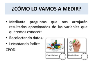 ¿CÓMO LO VAMOS A MEDIR?
• Mediante preguntas que nos arrojarán
resultados aproximados de las variables que
queremos conocer:
• Recolectando datos.
• Levantando índice
CPOD
Cuantitativas Cualitativas
 
