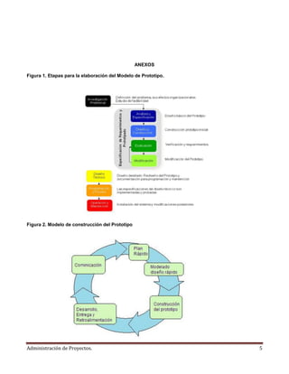 Modelo de prototipo