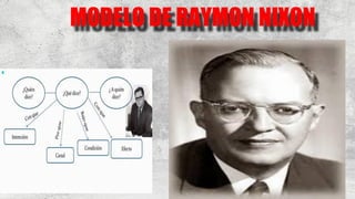 MODELO DE RAYMON NIXON
 