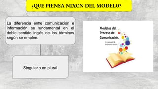 Modelo de RAYMON NIXON .pdf