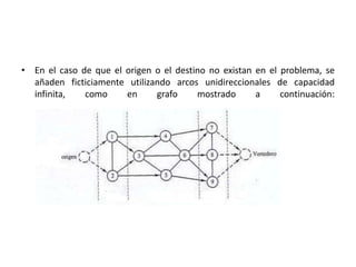 • En el caso de que el origen o el destino no existan en el problema, se
  añaden ficticiamente utilizando arcos unidireccionales de capacidad
  infinita,   como     en     grafo     mostrado      a     continuación:
 