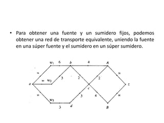 • Para obtener una fuente y un sumidero fijos, podemos
  obtener una red de transporte equivalente, uniendo la fuente
  en una súper fuente y el sumidero en un súper sumidero.
 