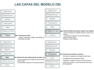 Modelo De Referencia Osi | PPT