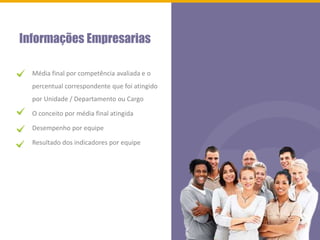 Média final por competência avaliada e o
percentual correspondente que foi atingido
por Unidade / Departamento ou Cargo
O conceito por média final atingida
Desempenho por equipe
Resultado dos indicadores por equipe
Informações Empresarias
 