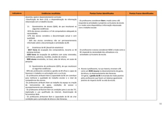 Indicadores                          Evidências recolhidas                                             Pontos Fortes Identificados                     Pontos Fracos Identificados 
                   docentes, apoio e desenvolvimento curricular.
                                                                                              
                   ‐Classificação  de  Bom  (3.0),  a  disponibilização  da  informação 
                                                                                             ‐ Os professores consideram Bom o modo como a BE 
                   relacionada com o trabalho escolar. 
                                                                                             responde às actividades e projectos curriculares da escola 
                    
                                                                                             e o modo como disponibiliza a informação relacionada 
                       11‐ Questionários  de  alunos  (QA4),  de  que  resultaram  as 
                                                                                             com o trabalho escolar. 
                              seguintes evidências: 
                                                                                              
                       ‐81% dos alunos considera o nº de computadores adequado às 
                                                                                              
                       necessidades. 
                                                                                              
                       ‐67%  dos  alunos  considera  a  documentação  actual  e  com 
                                                                                              
                       qualidade  
                                                                                              
                       ‐  66%  dos  alunos  considerou  não  ser  permanentemente 
                                                                                              
                       informado sobre a documentação e actividades da BE. 
                                                                                              
                        
                                                                                              
                      12‐     Estatísticas da BE (dossiê de estatística): 
                      ‐  8217  horas  de  ocupação  dos  computadores,  durante  as  38       Os professores e alunos consideram BOM o modo como a 
                      semanas lectivas.                                                       BE responde às necessidade dos utilizadores e às 
                   ‐  1020  horas  de  ocupação  do  auditório  com  aulas  visionadas,       actividades curriculares da escola. 
                   conferências, palestras, reuniões, sessões de cinema.                      
                   ‐ 3000 alunos envolvidos, no local, salas de leitura, em aulas de          
                   pesquisa.                                                                  
                                                                                              
                          13‐ Questionários  de  professores  (QP3),  de  que  resultaram     
                              as seguintes evidências:                                       • Alunos e professores, na sua maioria, encaram a BE 
                   ‐ 89% dos professores considera a gestão da BE eficaz e capaz de               como um BOM recurso no desenvolvimento do gosto, 
                   favorecer o trabalho e a articulação com o currículo.                          da leitura, no desenvolvimento das literacias.  
                   ‐ Os professores atribuem Bom à capacidade da BE em contribuir                  Em geral, a gestão da BE é encarada de modo positivo 
                   para  melhorar  a  qualidade  do  trabalho  escolar  e  o  nível  de           pelos professores que fazem um balanço igualmente 
                   competências dos alunos.                                                       positivo do impacto da BE na vida da escola. 
                   ‐Os professores atribuem Bom ao trabalho da equipa na criação              
                   de  instrumentos  de  apoio,  condições  de  acesso  e                     
                   acompanhamento aos utilizadores.                                           
                   ‐ Os professores atribuíram Bom às condições para o uso das TIC,           
                   exploração  e  uso  qualificado  da  Internet,  disseminação  de           
                   ferramentas Web.                                                           
                   ‐  Os  professores  atribuíram  Bom  à  capacidade  da  BE  de  criar      
                   condições para a promoção da leitura e das literacias. 

                                                                                                                                                                                            11
 
 