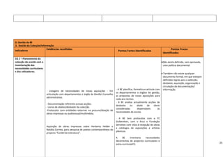  




D. Gestão da BE 
3.  Gestão da Colecção/Informação 
Indicadores 
                                 Evidências recolhidas                                                                                                        Pontos Fracos 
                                                                                                    Pontos Fortes Identificados 
                                                                                                                                                  Identificados 
 
D3.1 – Planeamento da             
                                                                                                     
colecção de acordo com a                                                                                                                         •Não existe definida, nem aprovada, 
                                                                                                   
inventariação das                                                                                                                                 uma política documental.  
                                                                                                   
necessidades curriculares         
                                                                                                                                                       
e dos utilizadores.               
                                                                                                                                                 • Também não existe qualquer 
                                  
                                                                                                                                                   documento formal, em que estejam 
                                  
                                                                                                                                                   definidas regras para a selecção, 
                                  
                                                                                                                                                   desbaste, aquisição, organização e 
                                  
                                                                                                                                                   circulação da documentação/ 
                                  
                                                                                                  ‐ A BE planifica, formaliza e articula com       informação. 
                                 ‐  Listagens  de  necessidades  de  novas  aquisições  ‐  Em 
                                                                                                  os  departamentos  e  órgãos  de  gestão, 
                                 articulação com departamentos e órgão de Gestão /conselho                                                         
                                                                                                  as  propostas  de  novas  aquisições  para 
                                 administrativo.                                                                                                   
                                                                                                  cada ano lectivo. 
                                                                                                                                                   
                                                                                                  ‐  A  BE  analisa  actualmente  acções  de 
                                 ‐ Documentação referente a essas acções.                                                                          
                                                                                                  desbaste  ou  abate  de  obras 
                                 ‐ Livros de abates/desbaste da colecção.                                                                          
                                                                                                  consideradas          dispensáveis       às 
                                 ‐Protocolos  com  entidades  externas  na  procura/doação  de                                                     
                                                                                                  necessidades da escola. 
                                 obras impressas ou audiovisual/multimédia.                                                                        
                                                                                                   
                                                                                                                                                   
                                                                                                  ‐  A  BE  tem  protocolos  com  a  FC 
                                                                                                                                                   
                                                                                                  Gulbenkian,  com  o  Arco  e  Fundação 
                                                                                                                                                   
                                                                                                  Serralves com vista à recepção de obras 
                                 Aquisição  de  obras  impressas  sobre  Herberto  Helder  e                                                       
                                                                                                  e  catálogos  de  exposições  e  artistas 
                                 Natália Correia, para pesquisa de poetas contemporâneos do                                                        
                                                                                                  plásticos. 
                                 projecto “Cordel de Literatura”.                                                                                  
                                                                                                   
                                  
                                                                                                  A      BE      inventaria    necessidades 
                                  
                                                                                                  decorrentes  de  projectos  curriculares  e 
                                                                                                                                                                                           25
                                                                                                  extra‐curricularES. 
                                  
                                  
                                  
                                  
 