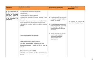 Indicadores 
                              Evidências recolhidas                                                                                                            Pontos Fracos 
                                                                                                         Pontos Fortes Identificados 
                                                                                                                                                   Identificados 
 
D.  3.2.  Adequação  dos          1‐ Evidências para planeamento da Colecção:                         
                                                                                                                                                        
livros  e  de  outros 
                                  ‐Checklist (Ck2)                                                                                                      
recursos  de  informação 
                                                                                                                                                        
(no  local  e  online)  às        ‐Livro de registo dos abates e desbaste;                            
                                                                                                                                                    
necessidades  curriculares 
                                  ‐Estatísticas  de  requisição  e  consulta  referentes  a  anos        • A BE tem levado a cabo práticas de           
e  de  informação  dos 
                                  anteriores.                                                              avaliação das condições físicas, dos         
utilizadores. 
                                                                                                           serviços e do espólio.                       
                                  ‐Relatórios  dos  anos  anteriores  –  avaliações/relatório 
                                                                                                                                                       As  avaliações  da  colecção  não 
                                  síntese de intervenção na colecção em anos anteriores.        
                                                                                                                                                       assumem carácter sistemático. 
                                  ‐Operações  de  desbaste  anual  do  espólio  (relatórios              • A BE tem elaborado estatísticas a            
                                  parciais).                                                               partir das requisições, com vista à          
                                                                                                           planificação para aquisição e                
                                   
                                                                                                           tratamento prioritário do fundo              
                                                                                                           documental.                                  
                                                                                                                                                        
                                                                                                      
                                                                                                                                                        
                                                                                                         •   O órgão de gestão tem afectado             
                                  ‐Folha Excel com detalhe das aquisições;                                   uma verba em função das                    
                                                                                                             necessidades elaboradas                    
                                                                                                             atempadamente pelos                        
                                                                                                             departamentos.                             
                                                                                                                                                        
                                  ‐Dados estatísticos (IFLA ) sobre a Colecção.                       
                                                                                                                                                        
                                  75% a 80% ‐ área dominante : monografias das artes.                                                                   
                                                                                                                                                        
                                  Audiovisual/multimédia  –  inferior  a  7%  do    total  da                                                           
                                  colecção.                                                                                                             
                                                                                                                                                        
                                                                                                                                                        
                                  2‐ Questionários aos alunos (QA4):                                                                                    
                                  ‐54%  dos  alunos  encontra  na  BE  os  documentos  que                                                              
                                  procura.                                                                                                              
                                                                                                                                                        
                                                                                                                                                    

                                                                                                                                                                                              26
 
 