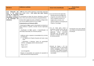 Indicadores 
                              Evidências recolhidas                                                                                                          Pontos Fracos 
                                                                                                    Pontos Fortes Identificados 
                                                                                                                                                 Identificados 
 
D.3.2.  Adequação  dos        ‐  49%  dos  alunos  atribui  Suficiente  a  informação  organizada 
                                                                                                                                                      
livros  e  de  outros         para  aceder  online  +  45%  atribui  Bom  pelos  mesmos 
                                                                                                    • O uso da Internet está vulgarizado,             
recursos  de  informação      motivos. 
                                                                                                       fazendo parte das estratégias dos              
(no  local  e  online)  às 
                              5‐  Ferramentas  ao  dispor  dos  alunos:  directórios  e  sites  de     programas, das práticas diárias de             
necessidades  curriculares 
                              artes e HCA, entre outros de interesse mais geral/utilitários.                                                          
e  de  informação  dos                                                                                 aulas e trabalhos escolares, da 
                                                                                                                                                      
utilizadores.                 6‐Acesso fácil à página da escola, ao Moodle, ao blogue (este,           exigência dos currículos, com                  
                              com recursos digitais próprios de uma B. digital.                        especial incidência nas disciplinas de 
                                                                                                                                                      
                              6‐Questionários aos Professores (QP3):                                   Projecto e Tecnologias.                        
                                                                                                                                                  
                              ‐ Classificação de Bom, quanto à diversidade da colecção em 
                                                                                                                                                      
                              áreas  temáticas  e  suportes,  incluindo  recursos  organizados 
                                                                                                                                                      
                              online.                                                            • De  um  modo  geral,  alunos  e 
                                                                                                                                                     Formalmente  não  existe  definida 
                                                                                                    professores  utilizam  na  BE,  cada  vez 
                              ‐  Classificação  de  Bom  quanto  à  disponibilização  da                                                             uma  Política  de  Desenvolvimento 
                                                                                                    mais,  os  recursos  da  informação 
                              informação relacionada com interesses pessoais.                                                                        da Colecção. 
                                                                                                    organizada        online,     encontram 
                                                                                                                                                      
                                                                                                    informação  que  lhes  agrada,  seja 
                                                                                                                                                      
                                                                                                    referente  à  colecção  seja  em  áreas 
                                  Evidências sobre a resposta às necessidades dos currículos                                                          
                                                                                                    de interesse pessoal. 
                                  e ao PE/escola:                                                                                                     
                                  7‐ Um  Objectivo  do  Projecto  Educativo  de  Escola:  corpo                                                       
                                       maior                                                                                                          
                                                                                                  
                                                                                                                                                      
                                    “ Desenvolver  e  dinamizar  canais  de  comunicação 
                                                                                                                                                      
                                    estética(…) pedagógica, dentro e fora da escola”. 
                                                                                                                                                      
                                   ‐Blogue  do CR 
                                                                                                   • Através  do  blogue,  a  BE  tem 
                                   ‐ Página do CR 
                                                                                                     dinamizado  canais  de  comunicação 
                                                                                                     estética,  pedagógica,  dentro  e  fora 
                                                                                                     da  escola.  A  BE  divulga  actividades 
                                  ‐ Livro de Sugestões  
                                                                                                     da escola ao exterior e do exterior à 
                                  Relação  de  necessidades  com  propostas  de  aquisição  de       comunidade. 
                                  fundo documental dos departamentos. 
                               


                                                                                                                                                                                             28
 
 