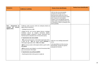 Indicadores 
                                                                                                                                                    Pontos Fracos Identificados 
                                                                                                    Pontos Fortes Identificados 
                            Evidências recolhidas 
 
                                                                                                A BE tem tido uma preocupação 
                                                                                                constante em articular com os 
                                                                                                departamentos acções que visam a 
                                                                                                aquisição de fundo documental, dando 
                                                                                                assim resposta às necessidades. 
                                                                                                Também o livro de Sugestões permite 
                                                                                                registar todas as propostas/críticas que 
                                                                                                os utilizadores: falhas na colecção, entre 
                                                                                                outras questões. 
D3.3  ‐  Alargamento  da        Evidências  sobre  recursos  online  da  colecção  através  da   
colecção  aos  recursos         página Web da biblioteca: 
                                                                                                   
digitais online. 
                                ‐ Catálogo da escola na RBE. 
                                                                                                   
 
                                1‐Blogue  da  BE:  com  recursos  digitais  diversos:  catálogos 
                                                                                                   
                                temáticos,  bancos  de  imagens,  dicionários  digitais, 
                                gramáticas  digitais,  audiolivros,  e‐books,  directórios  com   
 
                                interesse para as disciplinas do currículo entre outros. 
                                                                                                   
 
                                2‐ Questionários dos alunos (QA4): 
                                                                                                   
 
                                ‐ 94% avalia positivamente a informação organizada online, 
                                                                                                  A BE tem o seu catálogo pesquisável 
                                a  partir  da  BE  :  49%  dos  alunos  atribui  Suficiente  à 
                                                                                                  online. 
                                informação organizada online.  45% atribui Bom. 
 
                                                                                                  A BE disponibiliza em linha recursos 
                                ‐50% dos alunos acede à informação onbline a partir da BE.  
                                                                                                  diversificados, através de suportes 
                                27% pouco. 
                                                                                                  colocados em Internet. 
 
                                ‐54% dos alunos usam blogues, ou outras ferramentas Web 
                                                                                                   
                                para comunicarem informação. 
                                                                                                   
                                3‐ Questionários aos professores(QP3): 
                                                                                                   
                                ‐ Classificação de Bom (2.8) quanto à criação de  
                                                                                                   
                                                                                                 
                                                                                                 

                                                                                                                                                                                     29
 
 