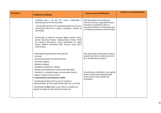                                                                                                                    Pontos Fracos Identificados     
Indicadores                                                                          Pontos Fortes Identificados 
               Evidências recolhidas                                                                                                                               
 
                                                                                                                                                                   
                   condições  para  o  uso  das  TIC  e  para  a  exploração  e  A BE disponibiliza informação que 
                                                                                                                                                                   
                   disseminação de ferramentas Web.                                informe, esclareça a população escolar, 
                                                                                                                                
                                                                                   incluindo os professores sobre as 
                   ‐ Classificação de Bom (2.9) a disponibilização de recursos e                                                                                   
                                                                                   questões da Web 2.0, contribuindo para 
                   ferramentas  Web  para  o  acesso,  produção  e  difusão  da 
                                                                                   a formação das literacias da informação. 
                   informação. 
                                                                                    
                    
                                                                                    
                   4‐Colocação  na  Web  de  Imprensa  digital:  publico  online, 
                   Ípsilon;  Barcelona  Review;  colóquio/Letras;  Storm,  Portal   
                   da  imprensa  ,Bica‐online,  outras  publicações  em  Open 
                                                                                    
                   Access,  Boletim  Informativo  RBE,  recursos  como  Flick’r 
                   entre ourtros…                                                   
                                                                                  
               5‐Informação disponibilizada online pela BE:                      A BE disponibiliza informação em vários 
               ‐ Tutoriais,                                                      suportes da Internet, sobre recursos da 
               ‐ Directórios de artes e de História da arte.                     BE e das bibliotecas em geral. 
               ‐ Dicionários digitais.                                            
               ‐ Bibliotecas digitais.                                            
               ‐ Catálogos de bibliotecas  digitais 
               ‐ Notícias sobre bibliotecas e Literacia da Informação.            
               ‐ Checklist 2:  a colecção integra recursos online (nível 2)      Os professores manifestam o seu agrado 
               ‐ Blogue: notícias na área cultural                               quanto à informação disponibilizada 
               6‐ Questionários aos Professores  (QP3):                          online sobre as necessidades dos 
                                                                                 utilizadores. 
               ‐ Classificação de Bom (3.0) no que diz respeito à 
               disponibilização  de informação relacionada com o currículo.       

               ‐Classificação de Bom  (3.1) no que refere ao trabalho de          
               equipa na criação de instrumentos de apoio aos                     
                                                                                  
                                                                                  


                                                                                                                                                                        30
 
 