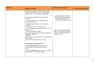 Indicadores 
                                                                                                                                
                                                                              Pontos Fortes Identificados 
               Evidências recolhidas                                                                                           Pontos Fracos Identificados 
 
               O empréstimo domiciliário é implementado e regista 
                                                                                 
               índices de requisição elevados (nível 3) atenção: nível 
               superior ao nível concelhio e nacional (índice 1.48).             
                
                                                                                     A BE tem procurado anualmente 
               6. Recursos produzidos pela BE de apoio ao uso da                    afectar elementos (colaboradores) 
               informação:                                                          multidisciplinares que fazem a 
                                                                                    classificação e indexação do acervo. 
               ‐ Afectação de colaboradores multidisciplinares no 
               tratamento documental.                                            
               ‐Catálogo pesquisável online sem recursos digitais                
               associados. 
                                                                                 
               ‐ Documentação on‐line em  Slideshare.com: 
               ‐ Bancos de imagens (expressionismo, futurismo, etc.) na          
               página da escola.                                                A BE, a par do catálogo pesquisável 
               ‐ Directórios de Bibliotecas Digitais.                           online e no local, associa catálogos 
               ‐ Planificação + Guião de pesquisa /Outubro e Novembro           temáticos que facilitam e apoiam a 
               (actividades de pesquisa)                                        pesquisa curricular. 
               ‐ Wallpaper.                                                      
               ‐ flyer  distribuído ao longo do ano (guião de usuários)com 
               indicações úteis.                                                 
               ‐ Página do CR/catálogos e bancos de imagens.                     
                
                                                                                 
               7‐Questionários aos Professores ( QP3):                           
               ‐ Classificação de Bom (3.0) no que diz respeito à                
               disponibilização de informação relacionada com o 
               currículo.                                                        
               ‐Classificação de Bom (3.2) no que se refere à capacidade         
               da BE de melhorar a qualidade de trabalho.                        
                                                                                 
                                                                                 


                                                                                                                                                                32
 
 