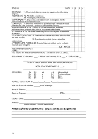 16
GRUPO II NOTA 1 2 3 4
DISCIPLINA. 11. Observância das normas e dos regulamentos internos da
Empresa.
ASSIDUIDADE: 12. Atividade, persistência
13. Presença e pontualidade.
COOPERAÇÃO. 14. Disposição para cooperar com os colegas e atender
prontamente nas atividades solicitadas.
CONFIANÇA: 15. Discrição demonstrada quanto ao sigilo sobre as atividade
confidenciais a ele confiadas ( quando for previamente avisado).
RESPONSABILIDADE: 16. Cuidado no uso das instalações, materiais,
equipamentos ou qualquer outro bem de propriedade da Empresa.
SOCIABILIDADE. 17. Facilidade de se integrar com os colegas e no ambiente
de trabalho.
EQUILÍBRIO EMOCIONAL: 18. Grau de maturidade e segurança demonstrados
nas suas funções.
19. Grau de auto–controle frente a situações
problemáticas.
APRESENTAÇÃO PESSOAL: 20. Grau de higiene e cuidado com o vestuário
mostrado pelo Estagiário.
SUB – TOTAIS
RESULTADO DO GRUPO II
TOTAL 2
Faça a soma dos RESULTADOS DO GRUPO I e II obtendo o TOTAL GERAL.
RESULTADO DO GRUPO I ____ + RESULTADO DO GRUPO II ____ = TOTAL GERAL __
O TOTAL GERAL indicado acima, será dividido por doze (12)
NOTA DE APROVEITAMENTO: ____=
CONCEITOS: De 0,0 até 4,4 Não aceitável
De 4,5 a 6,2 Precisa melhorar
De 6,3 a 8,0 Bom
De 8,1 a 10,0 Ótimo
PERÍODO DE ESTÁGIO: de ______/______/______ a ______/______/______
AVALIAÇÃO FEITA com total _______horas de estágio.
Nome do Avaliador:___________________________________________________________
Cargo na Empresa:_____________________________________CREA:_________________
LOCAL e DATA:_____________________________de__________________de__________
Avaliador:______________________________________
Nome Completo, Carimbo e Assinatura
APRECIAÇÃO DO DESEMPENHO ( ser preenchido pelo Engenheiro)
_________________________________________________________________________________
_________________________________________________________________________________
_________________________________________________________________________________
 