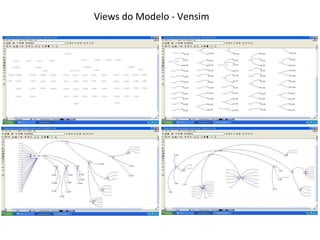 Views do Modelo - Vensim
 