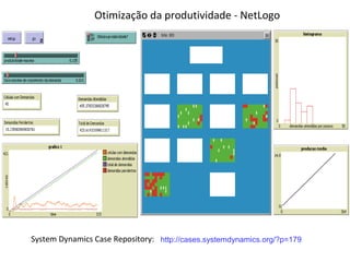 Otimização da produtividade - NetLogo
http://cases.systemdynamics.org/?p=179System Dynamics Case Repository:
 