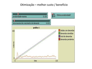 Otimização – melhor custo / benefício
 