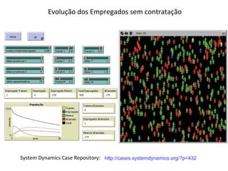 Evolução dos Empregados sem contratação
System Dynamics Case Repository: http://cases.systemdynamics.org/?p=432
 