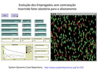 Evolução dos Empregados sem contratação
Inserindo fator aleatório para o afastamento
System Dynamics Case Repository: http://cases.systemdynamics.org/?p=432
 