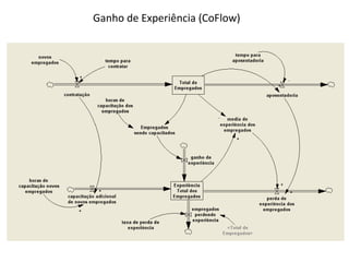 Ganho de Experiência (CoFlow)
 