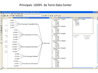 Principais LOOPs da Torre Data Center
 