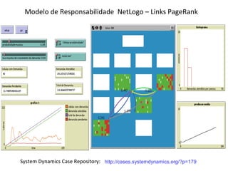 Modelo de Responsabilidade NetLogo – Links PageRank
System Dynamics Case Repository: http://cases.systemdynamics.org/?p=179
 