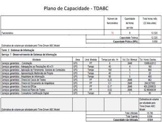 Plano de Capacidade - TDABC
 