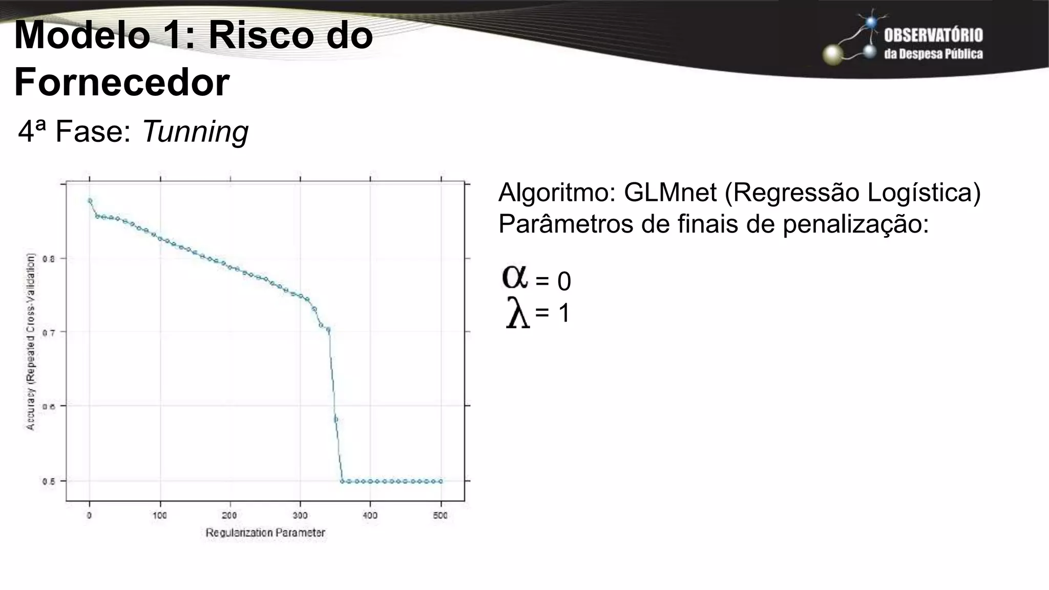 Modelo 1: Risco do
Fornecedor
4ª Fase: Tunning
Algoritmo: GLMnet (Regressão Logística)
Parâmetros de finais de penalização:
= 0
= 1
 