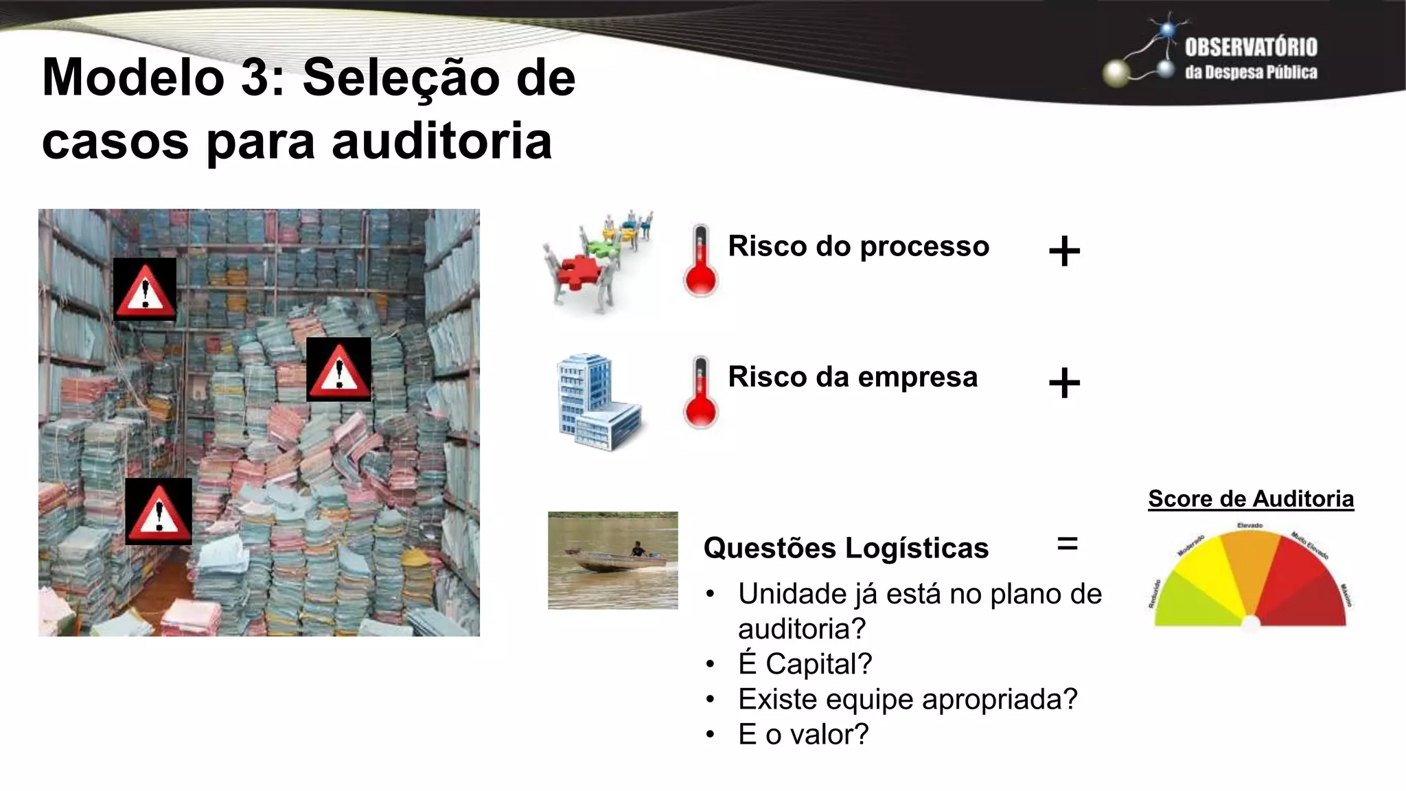 Risco do processo
Risco da empresa
Questões Logísticas
Modelo 3: Seleção de
casos para auditoria
+
+
=
Score de Auditoria
• Unidade já está no plano de
auditoria?
• É Capital?
• Existe equipe apropriada?
• E o valor?
 