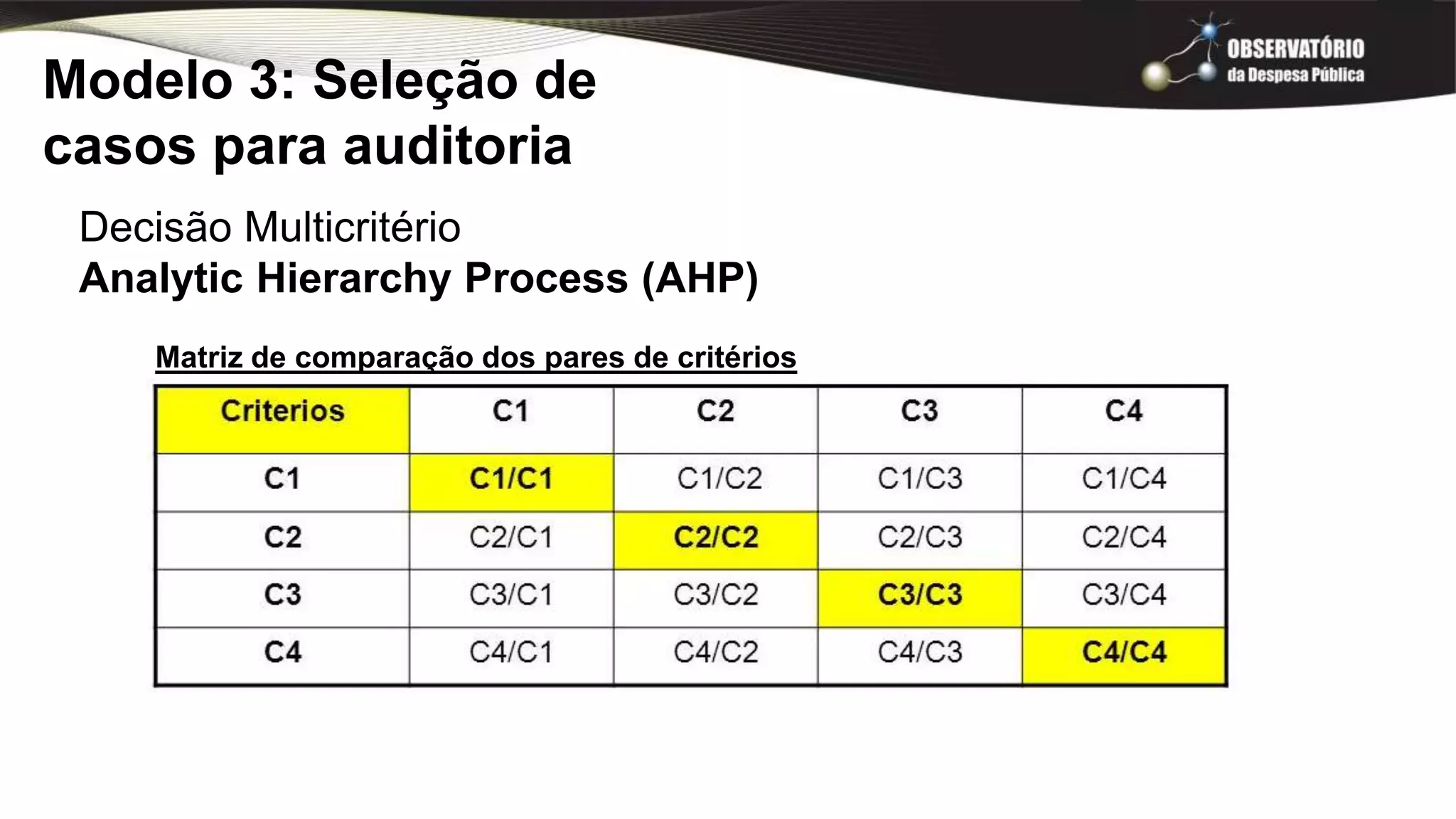 Modelo 3: Seleção de
casos para auditoria
Decisão Multicritério
Analytic Hierarchy Process (AHP)
Matriz de comparação dos pares de critérios
 