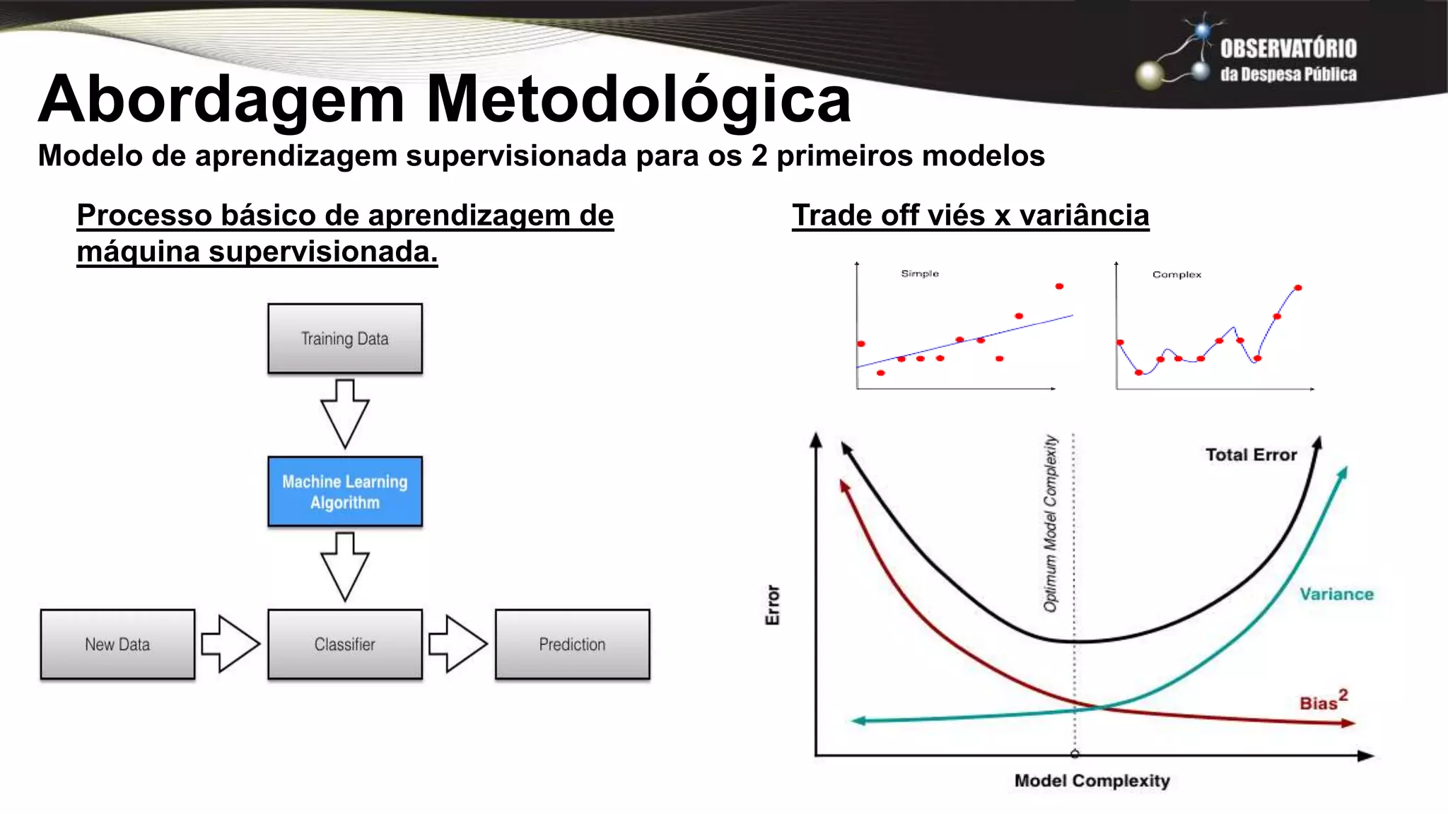 Abordagem Metodológica
Modelo de aprendizagem supervisionada para os 2 primeiros modelos
Processo básico de aprendizagem de
máquina supervisionada.
Trade off viés x variância
 