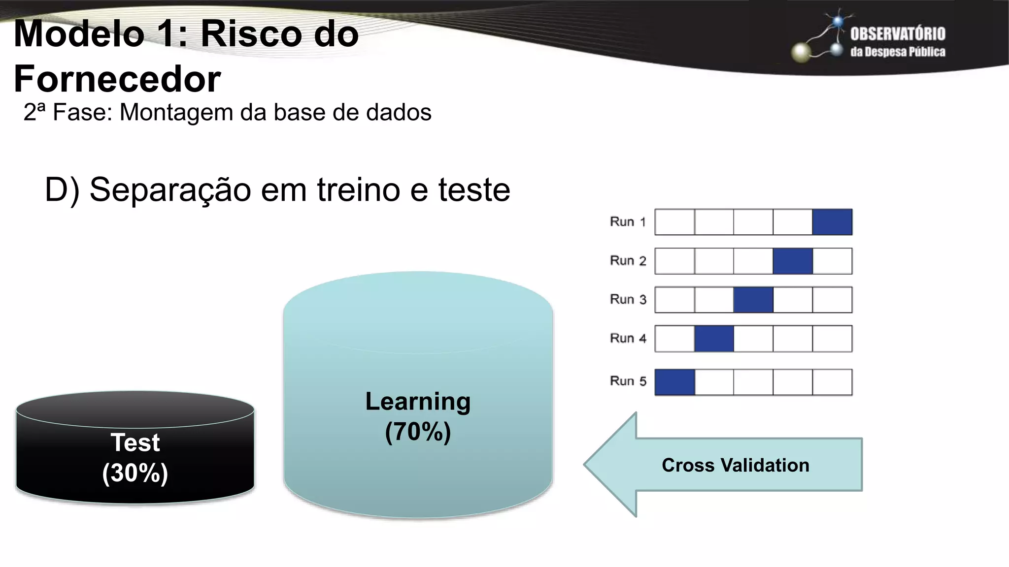 Modelo 1: Risco do
Fornecedor
2ª Fase: Montagem da base de dados
Test
(30%)
Learning
(70%)
D) Separação em treino e teste
Cross Validation
 