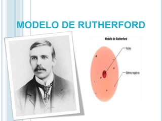 MODELO DE RUTHERFORD
 
