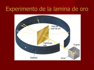 Experimento de la lamina de   oro 