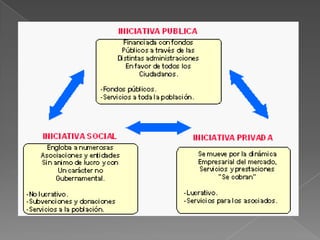 Modelo de salud en méxico