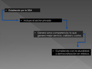 • Establecido por la SSA



             • Incluye el sector privado




                           • Genera sana competencia; lo que
                             genera mejor servicio, calidad y costos.




                                           • Cumpliendo con la pluralidad
                                             y democratización en México.
 