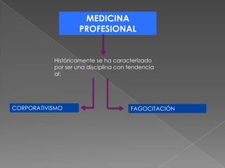 MEDICINA
                    PROFESIONAL


           Históricamente se ha caracterizado
           por ser una disciplina con tendencia
           al:




CORPORATIVISMO                        FAGOCITACIÓN
 