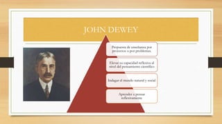 JOHN DEWEY
Propuesta de enseñanza por
proyectos o por problemas.
Elevar su capacidad reflexiva al
nivel del pensamiento ci...